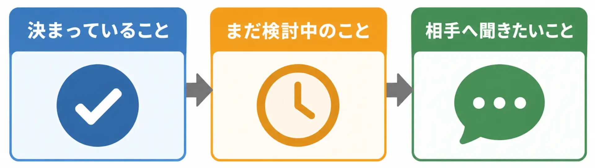 日本側が整理しておきたい3つの情報の分類を示した図